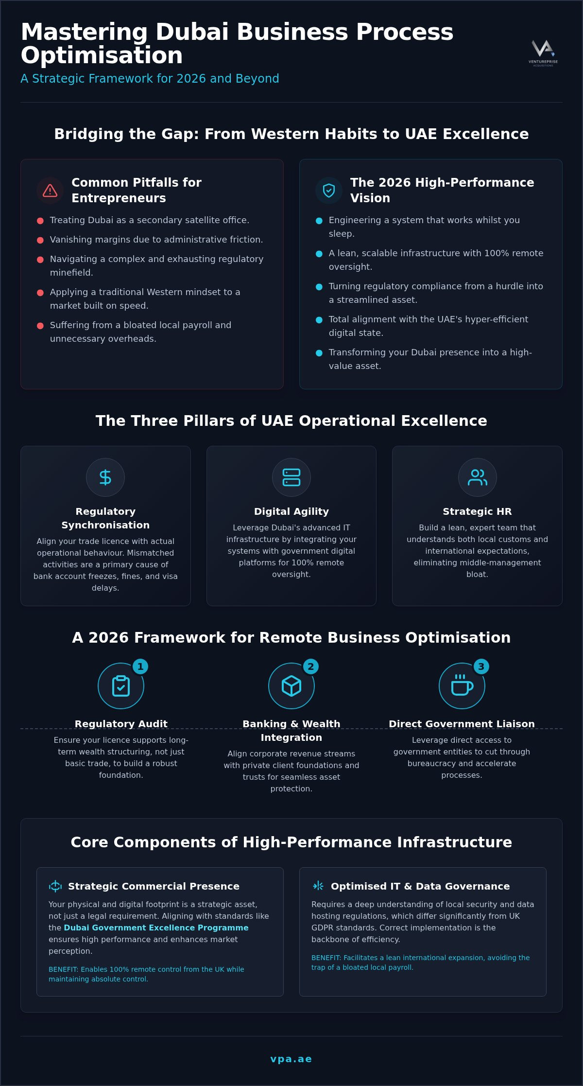 Dubai business process optimization