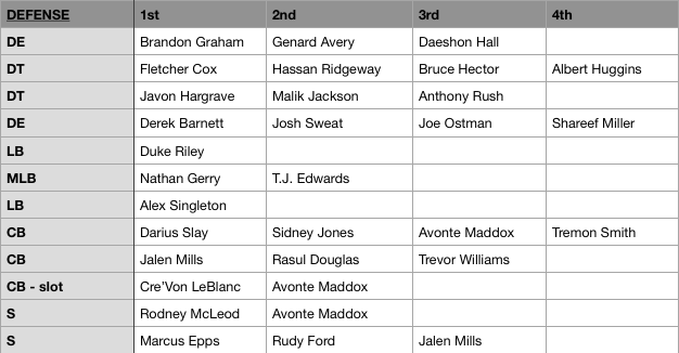 eagles roster rb eagles roster rb