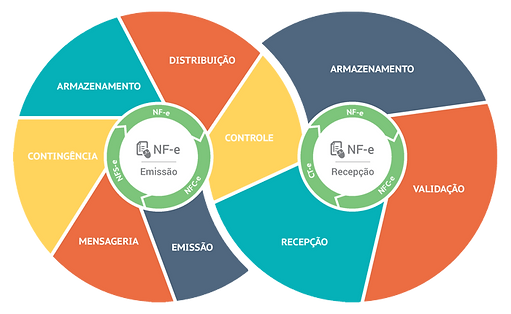 NF-e Online - Gestão de Notas Fiscais Eletrônicas Infoarte Sistemas