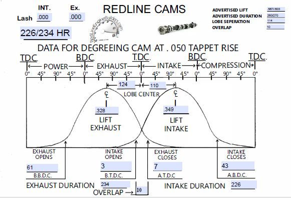 Thumbnail: Ford FE 352,360, 390, & 428 Hydraulic Roller "Vortex 226/234 Undercover"