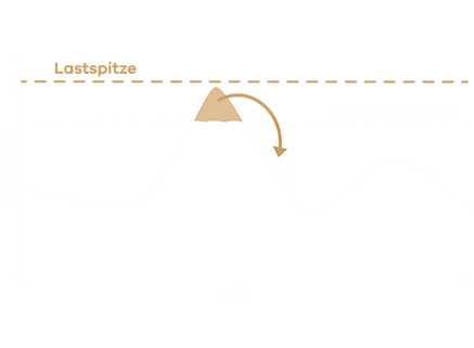 Lastspitzenkappung_weiß.png
