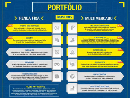 Explorando os benefícios dos fundos de renda fixa e multimercado.