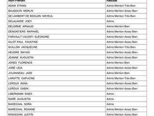 Résultats DNB 2026 - 100% de réussite !