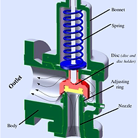 Spring-loaded-PSV-model-A-spring-loaded-