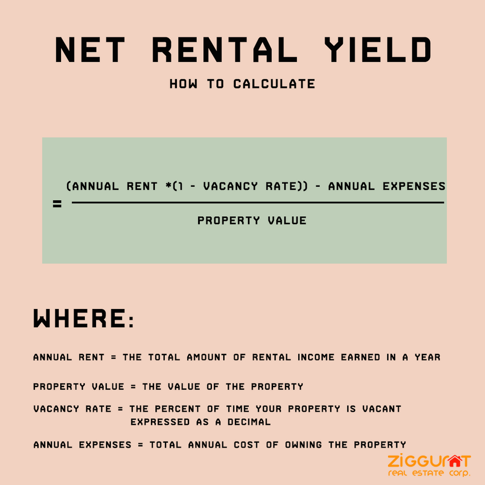 What Is Rental Yield What Is Rental Yield