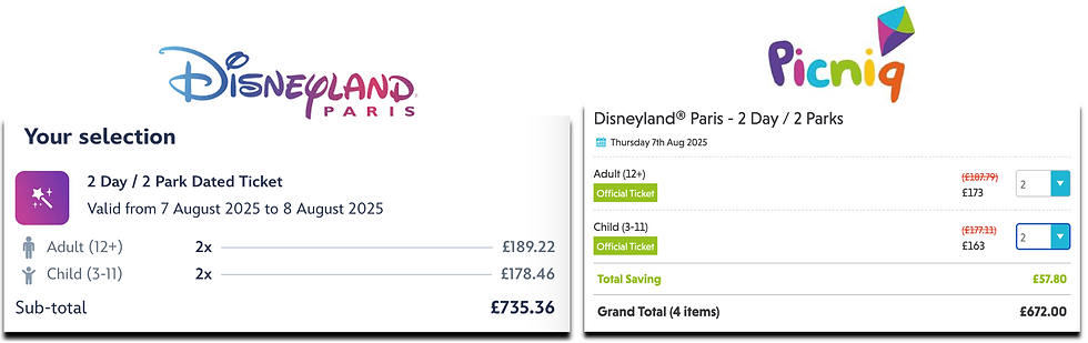 Disney Tickets 2 Day 2 Park Price Comparison