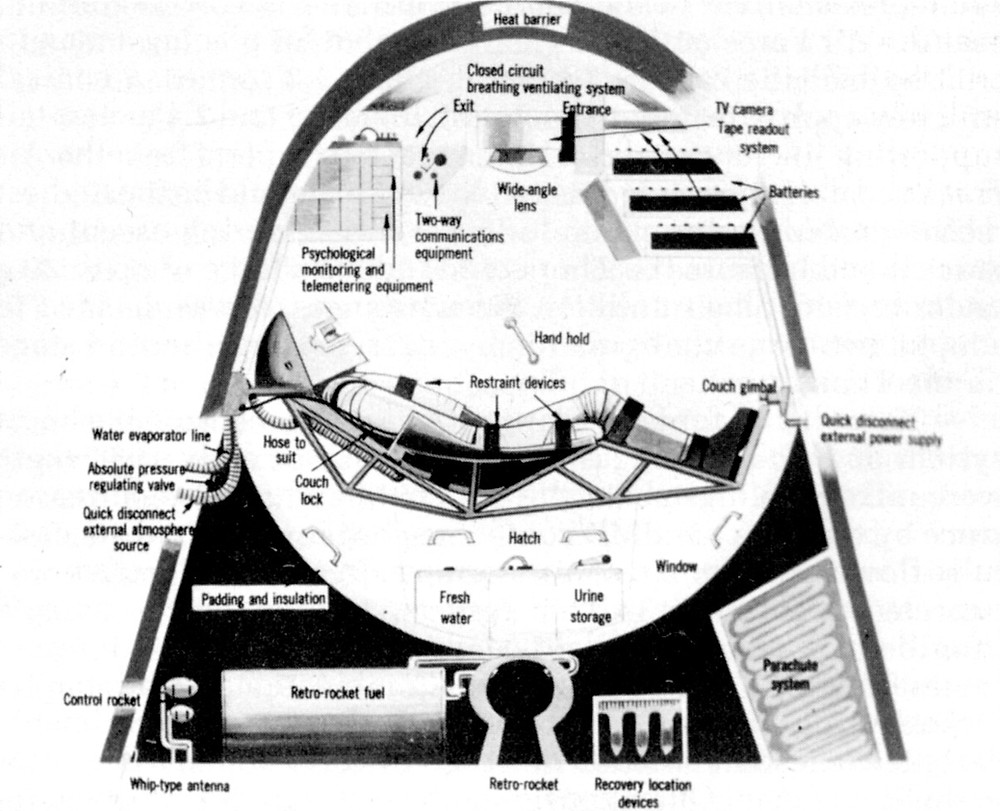 Man In Space Soonest (MISS) spacecraft cutaway