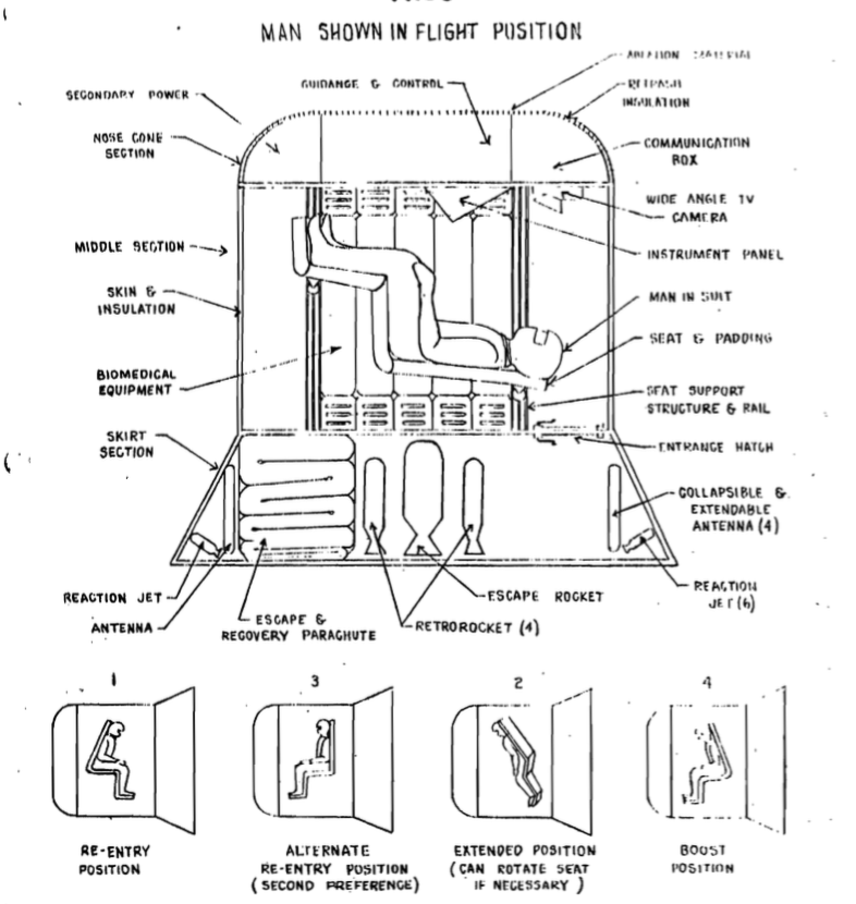 Man In Space Soonest diagram