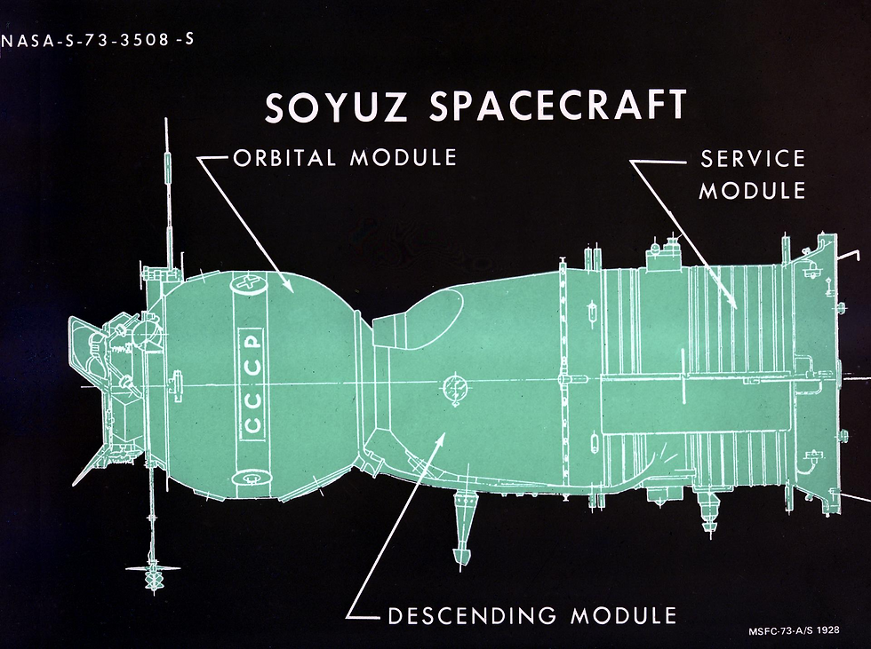 Soyuz spacecraft diagram
