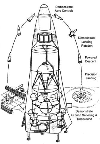 Cutaway sketch of the DC-X and its flight path