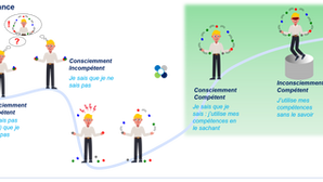 DISC au naturel 🙂🔴🟡🟢🔵🙂