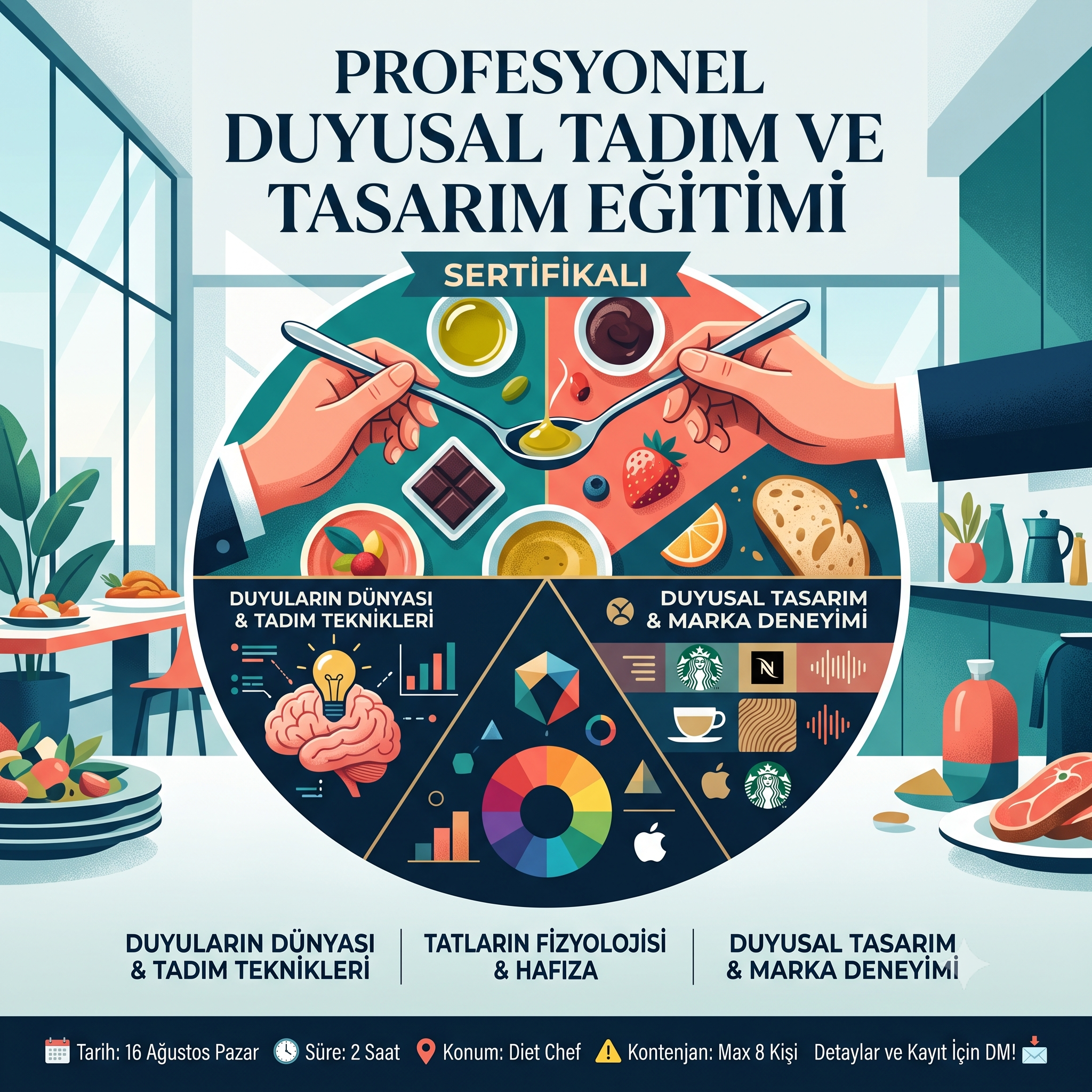 Profesyonel Duyusal Tadım ve Tasarım Eğitimi