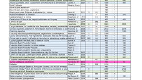 Listado de libros que tenemos a disposición