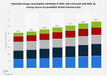 industrial energy consumption.png