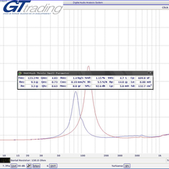 Parametri Thiele Small KF-7.png