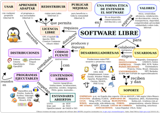 SOFTWARE LIBRE