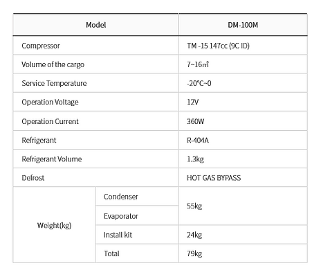 DM-100M Specs