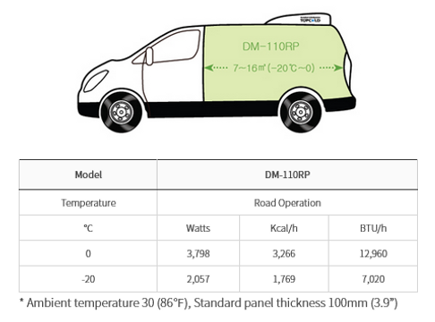 DM-110RP Specs 2.png
