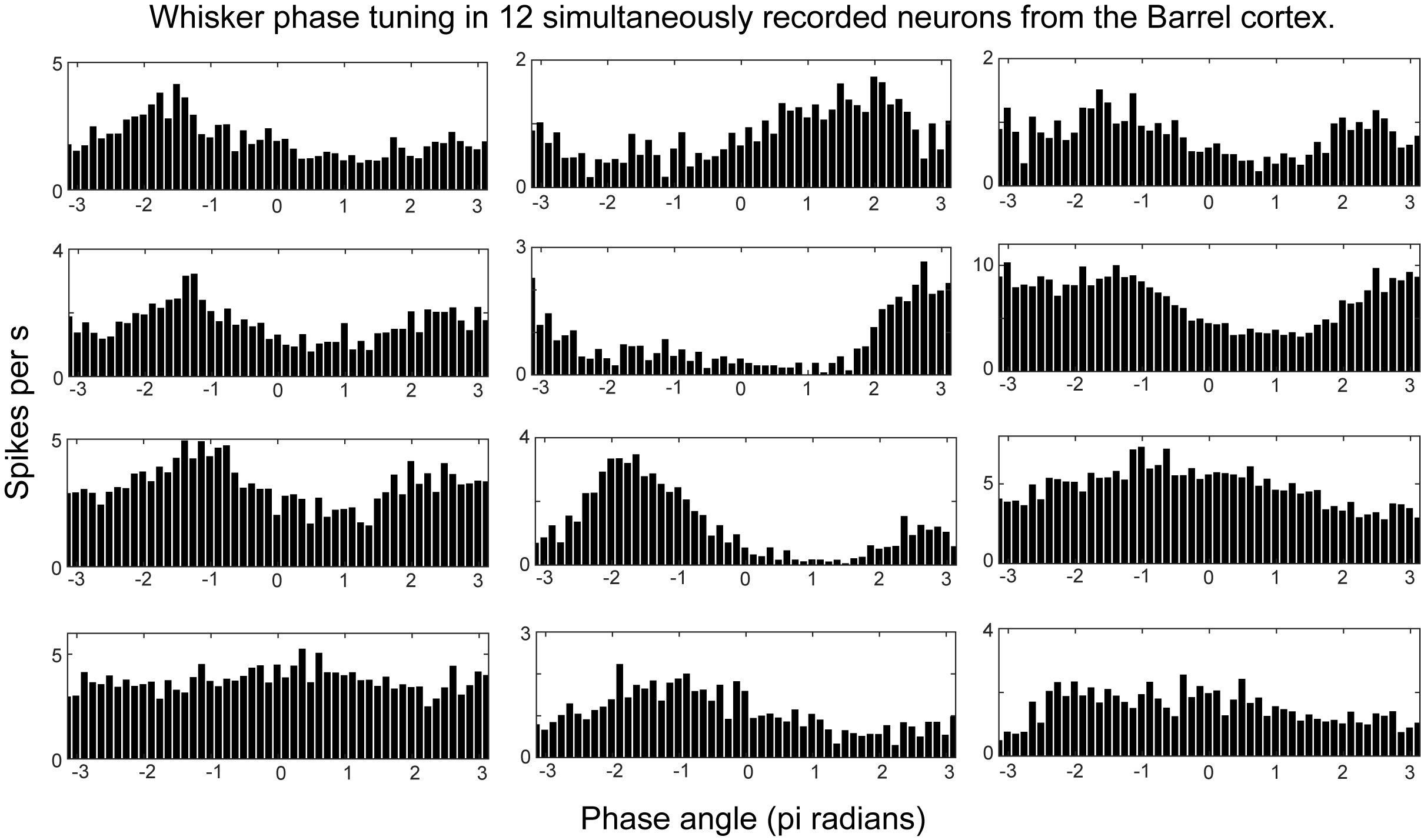 Phase Tuning