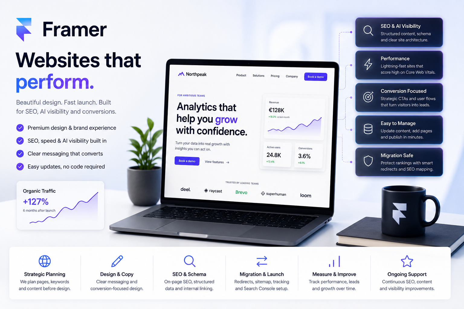 Modern Framer website design visual showing a premium business website, SEO and schema features, AI visibility, performance, migration planning and conversion-focused web design.