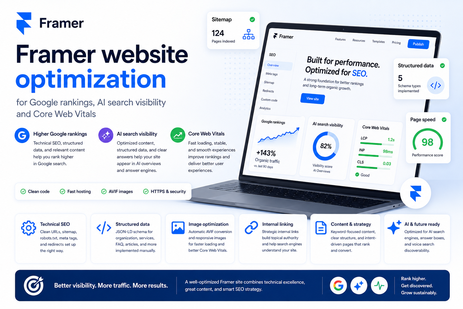 Is Framer Good for SEO? Honest Pros, Issues & Fixes (2026)