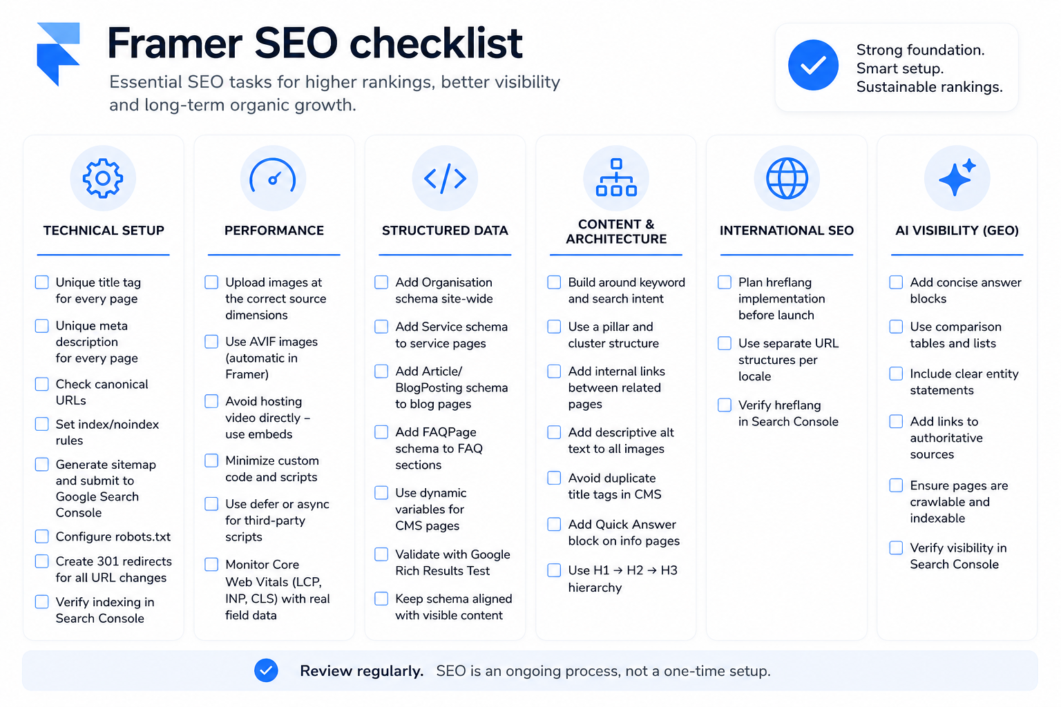 Framer SEO optimisation with structured data, Core Web Vitals and AI search visibility