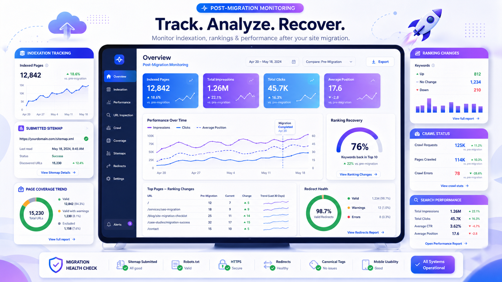 Google Search Console post-migration monitoring dashboard tracking indexation and rankings