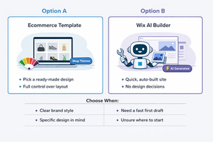Comparison graphic showing two ways to start a Wix online store: Option A uses an ecommerce template for more layout control, while Option B uses Wix AI Builder for a faster, auto-generated first draft. A decision table below explains when to choose each option.