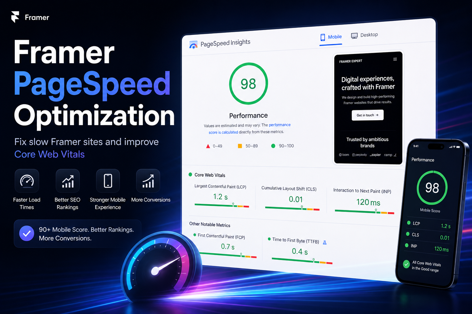 Framer PageSpeed Optimization hero afbeelding met PageSpeed Insights audit, mobiele score 98 en Core Web Vitals LCP, CLS en INP.