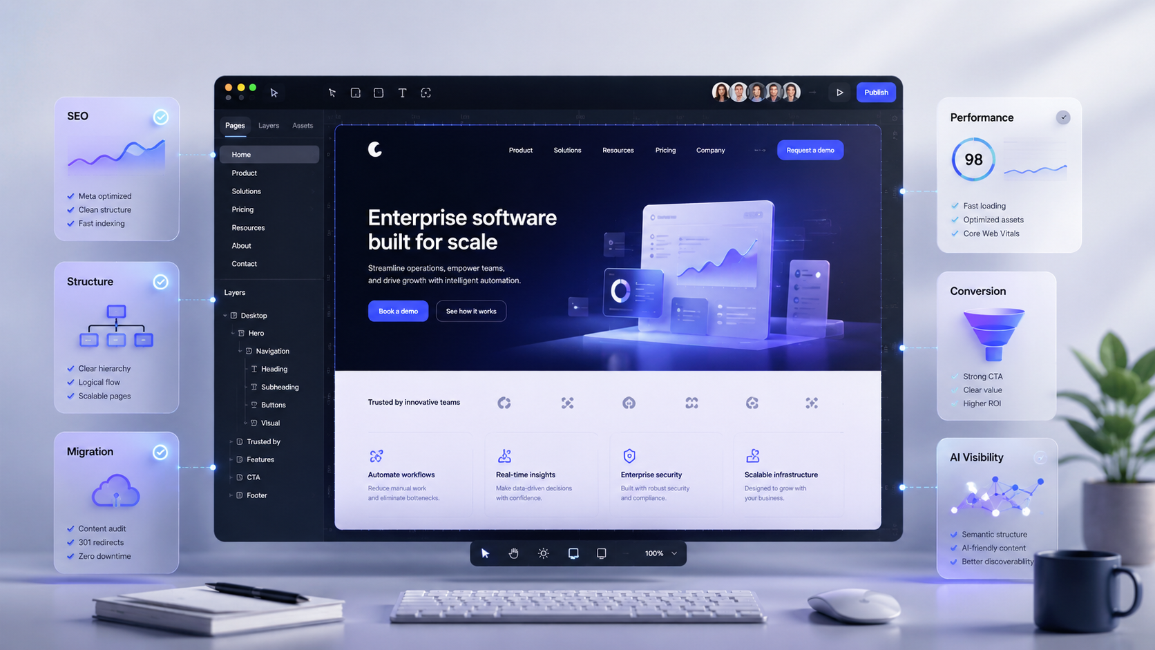 Modern website builder interface showing a premium business website design, surrounded by SEO, performance, conversion, migration and AI visibility panels.