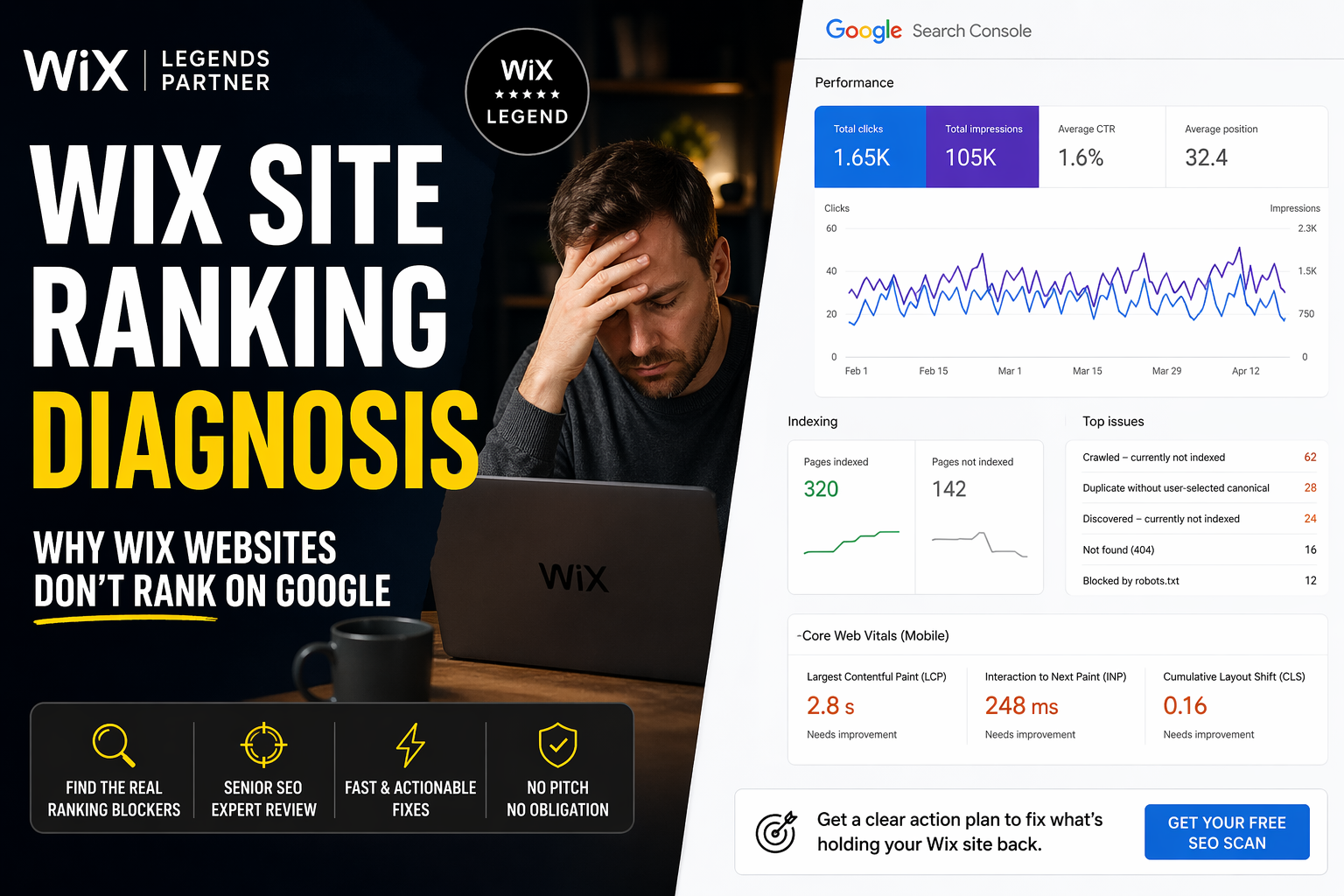 Why Your Wix Site Isn’t Ranking: 7 Reasons to Fix in 2026