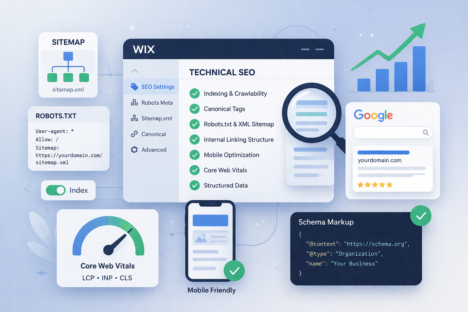 Wix technical SEO illustration showing crawlability, indexation, structured data, Core Web Vitals, mobile optimization, and improved Google rankings.