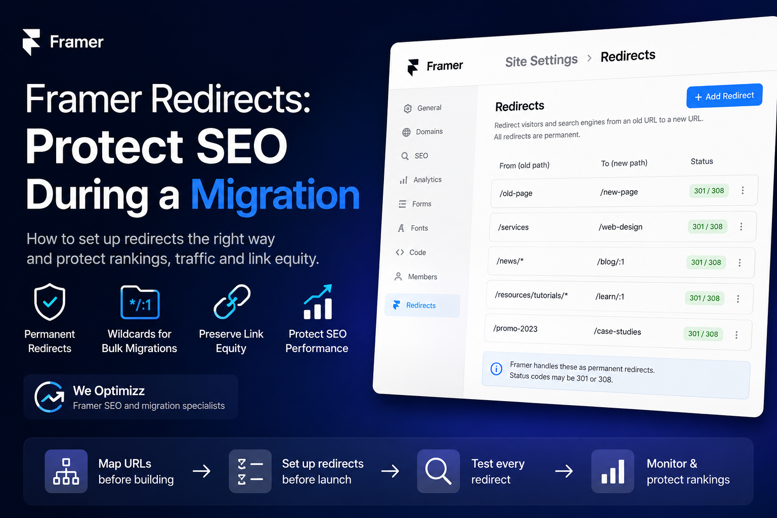 Modern hero image for a blog about Framer redirects and SEO migrations, showing a Framer redirects dashboard with example permanent redirect rules, migration workflow icons, and messaging about protecting rankings, traffic, and link equity during a website migration.