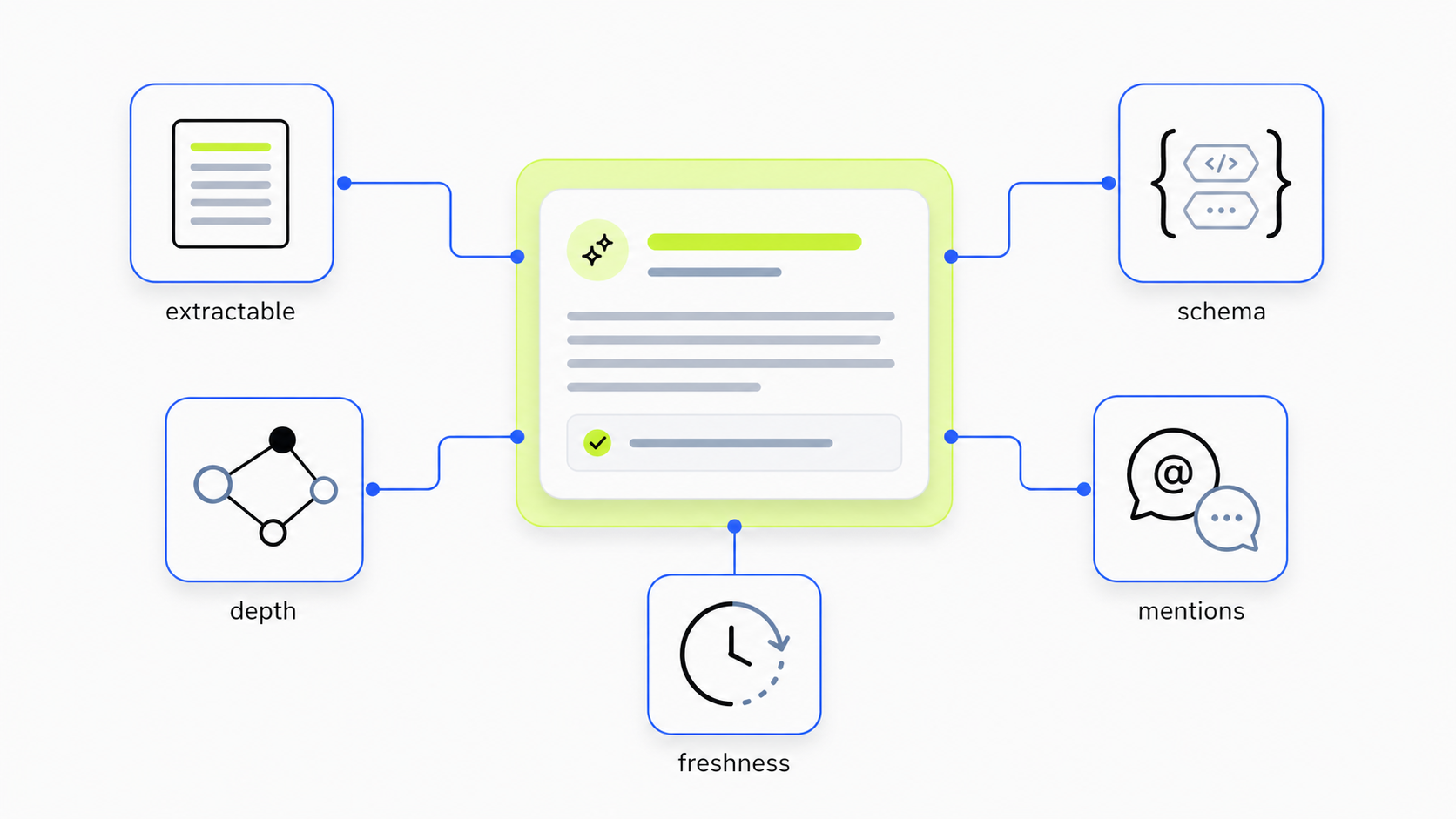 Google AI Overviews citation signals for search visibility