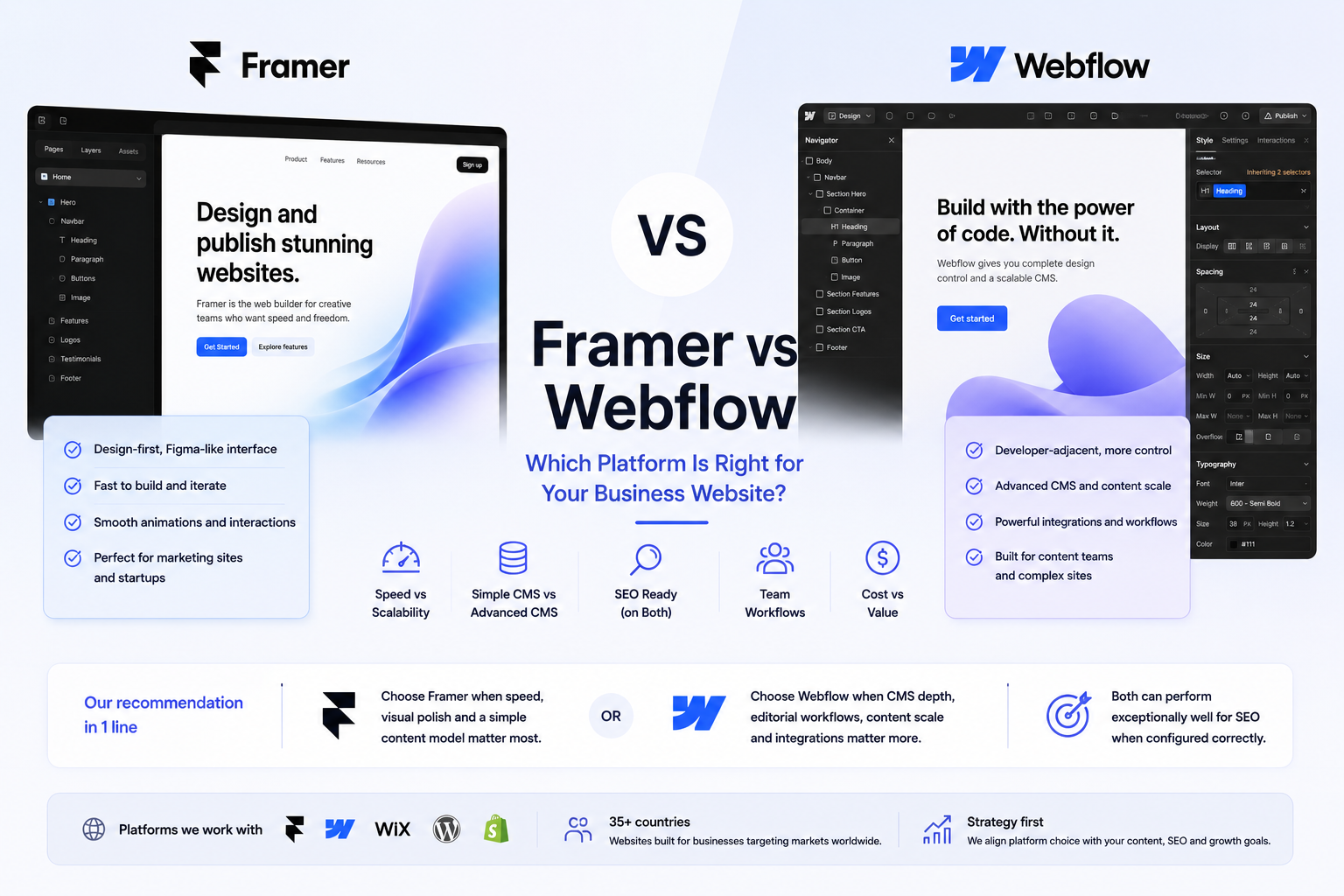 Modern comparison graphic for a Framer vs Webflow blog post, showing side-by-side platform dashboards, key differences in design speed, CMS depth, SEO, workflows and scalability, with guidance on choosing the right website platform for a business.