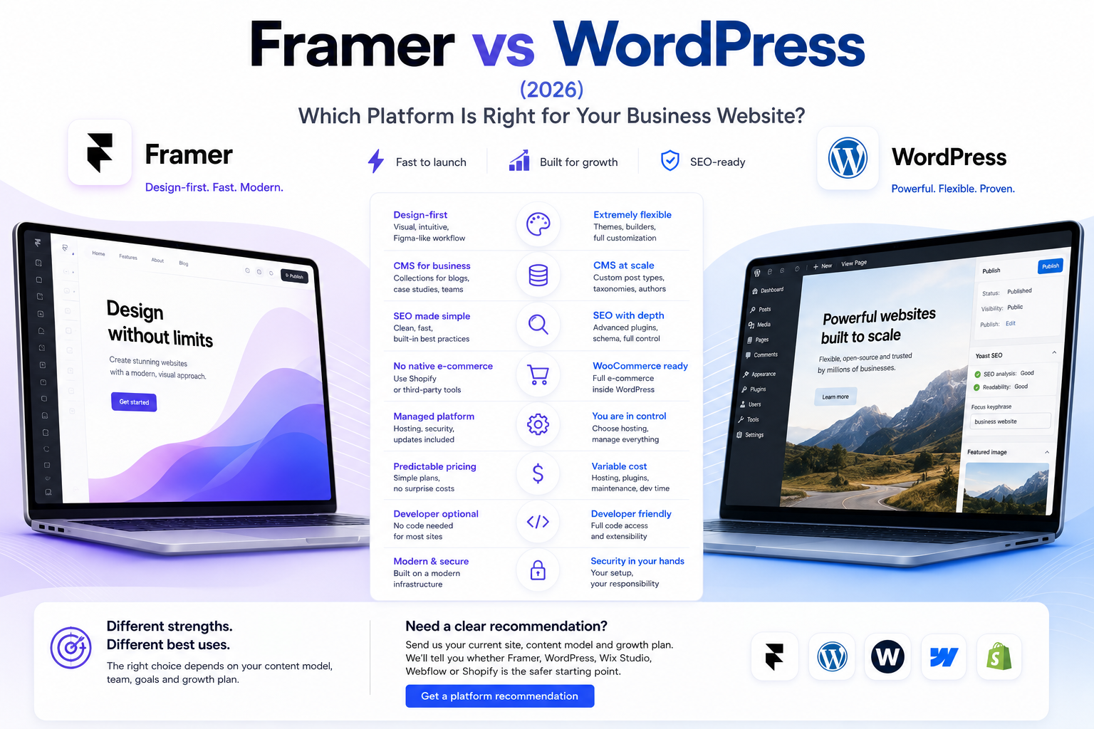 Modern comparison graphic for a Framer vs Webflow blog post, showing side-by-side platform dashboards, key differences in design speed, CMS depth, SEO, workflows and scalability, with guidance on choosing the right website platform for a business.