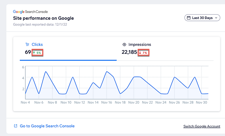 Site performance on google in your wix dashboard