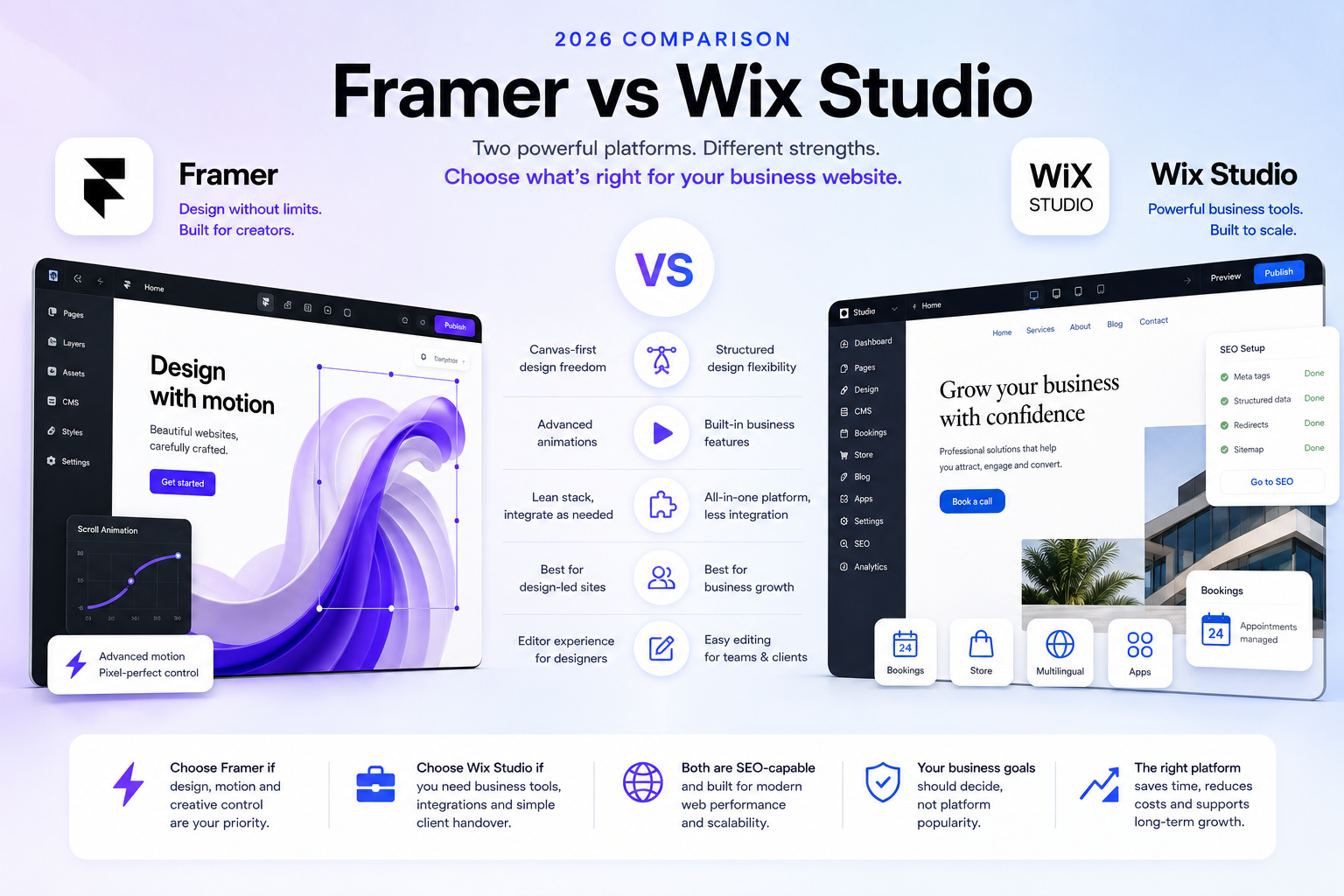 Framer vs Wix Studio comparison showing design freedom, SEO tools, CMS features and business integrations