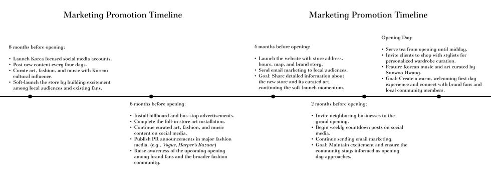 timeline 