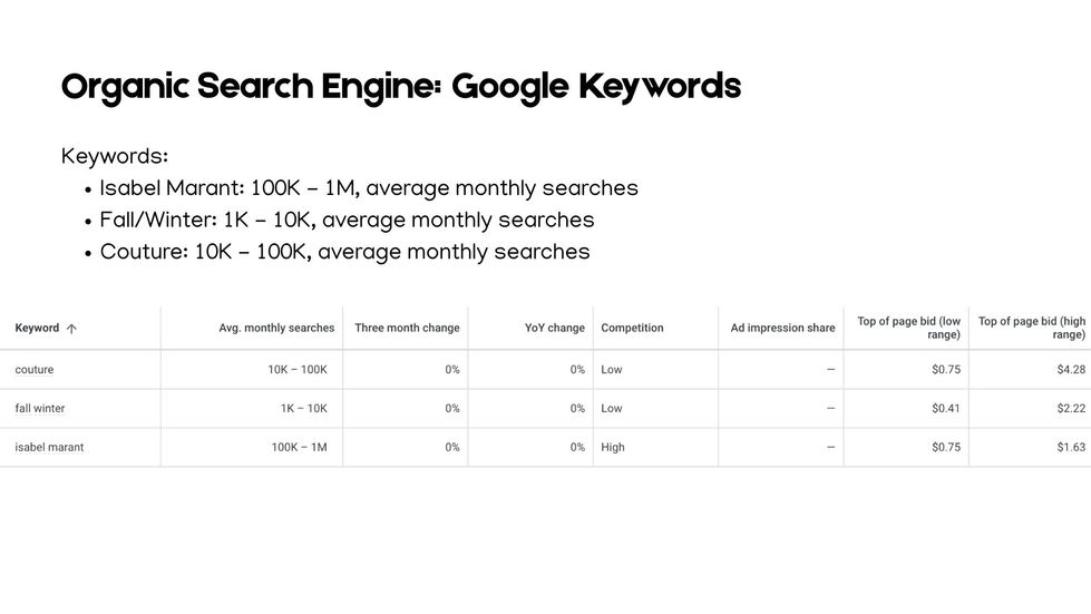 organic search engine: google keywords 