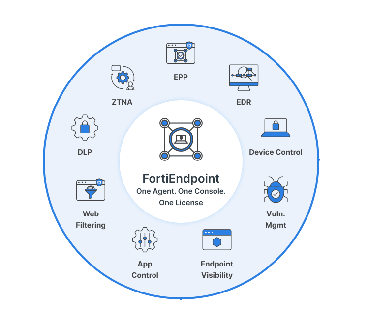 Forti-Endpoint w/ 1 Yr EDR Essentials Subscription (up to 50 Endpoints)