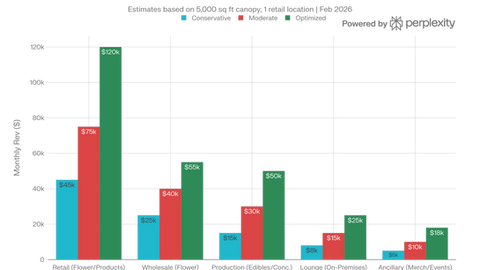 Microbusiness in Minnesota