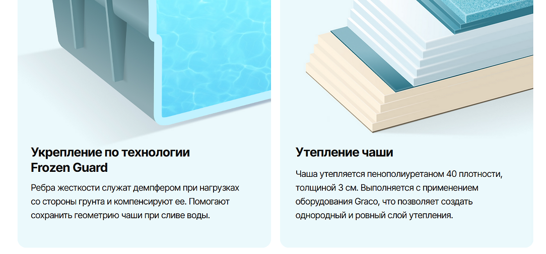 3. утепление чаши.png