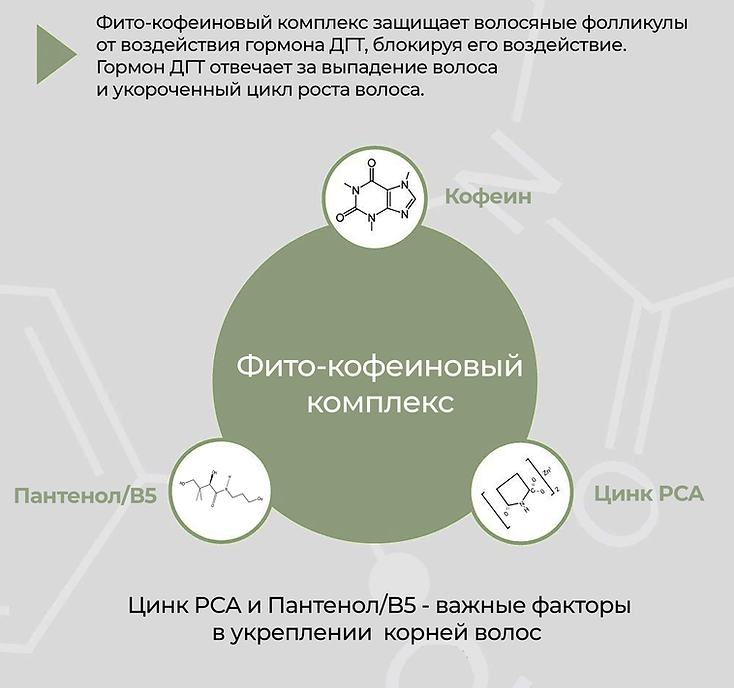 гормон ДГТ