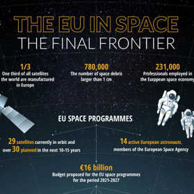 L’Unione europea e il nuovo programma spaziale