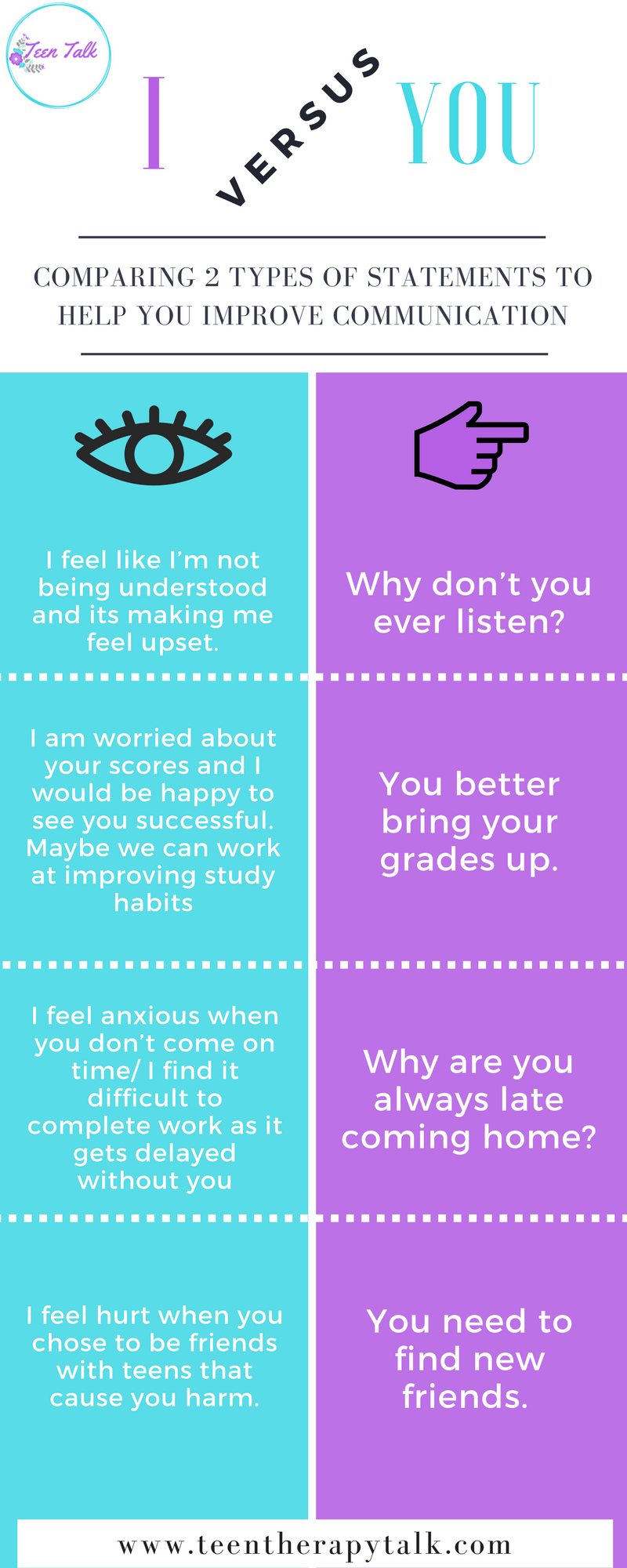 comparing communication styles