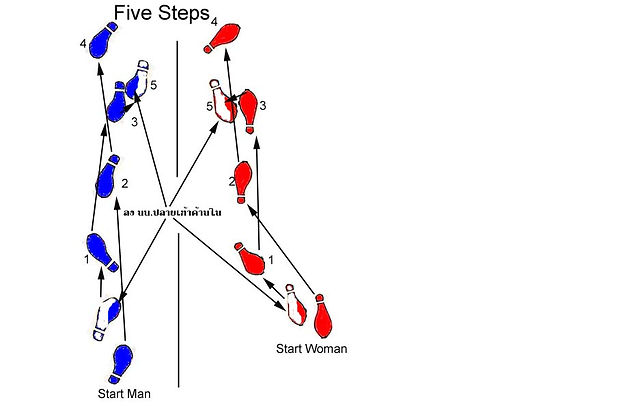 5-steps-tango2.jpg