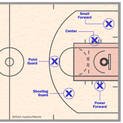 1386475288-basketball-o.gif