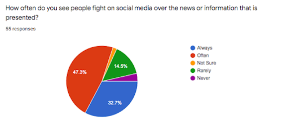 speaknowgraph2.png