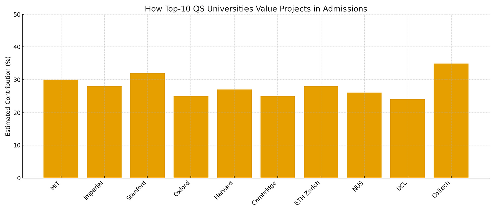 project_value_qs_top10.png